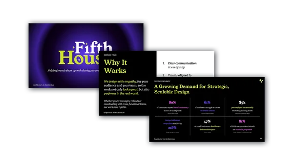 Three FifthHouse pitch deck slides on a dark purple ground, including a Why It Works slide and one on demand for scalable design.