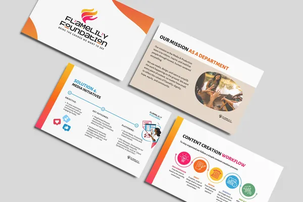 Three slides from the FlameLily sponsorship deck in the foundation's orange and cream palette, including a mission slide and a content workflow diagram.